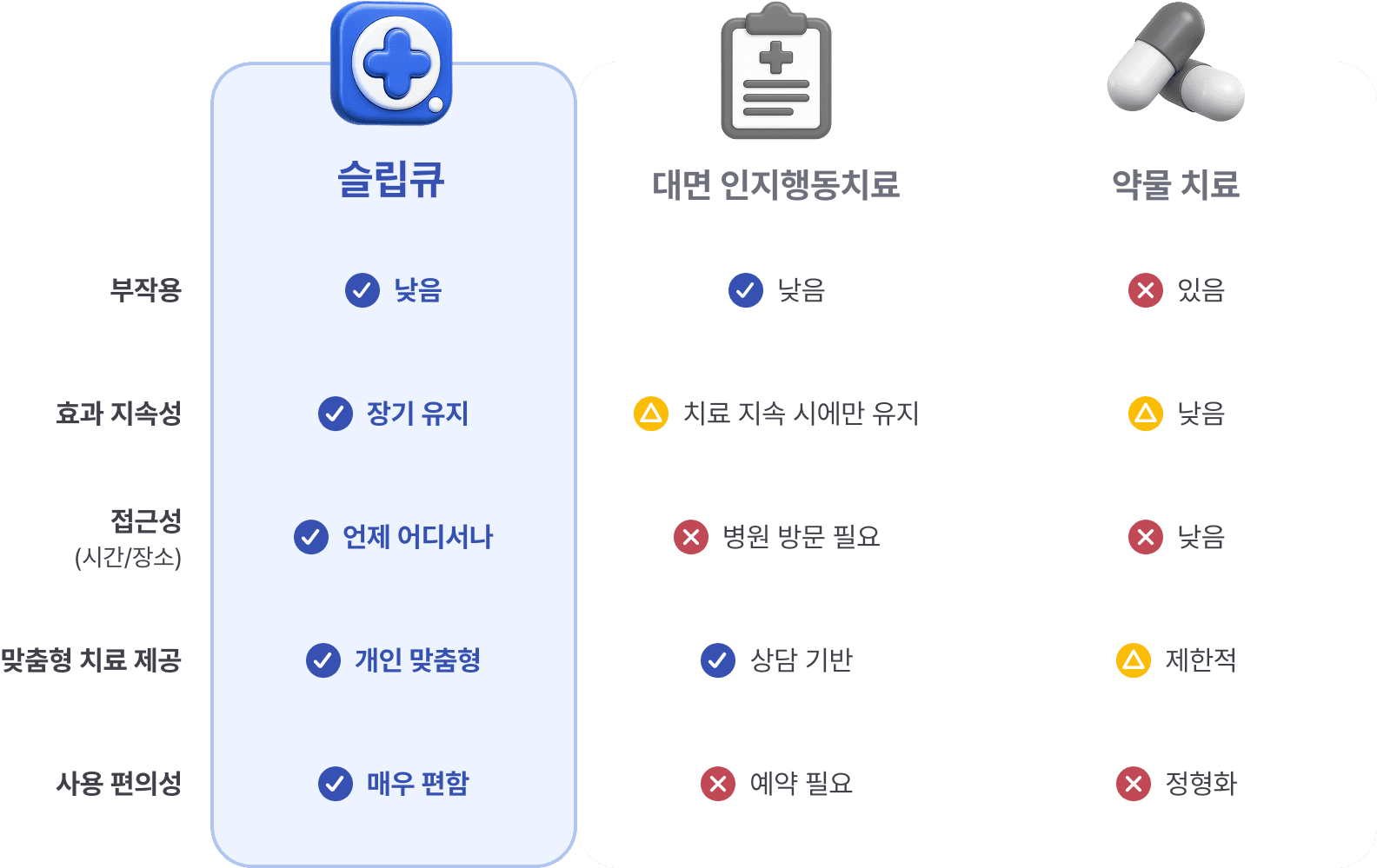 차이점 차트 1
