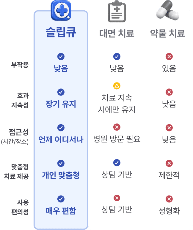 차이점 차트 1
